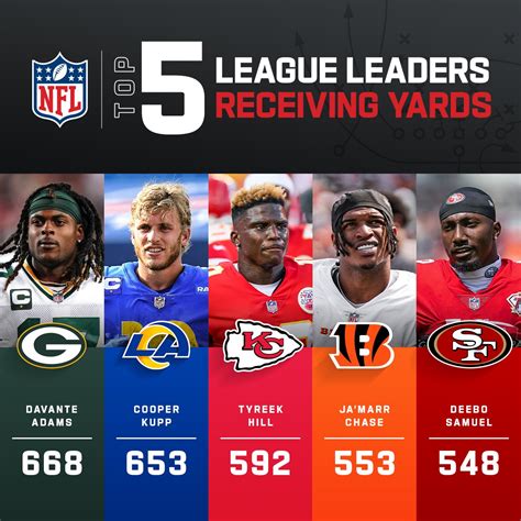 nfl receiving leaders